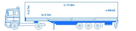 Maxima Tarpaulin Truck